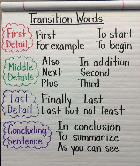 Transition words for an informative paragraph Signal Words Anchor Chart, Linking Words Anchor Chart, Thoughts Students, Transition Words Anchor Chart, Informative Paragraph, Informative Writing, Second Grade Writing, Peer Editing, Third Grade Writing