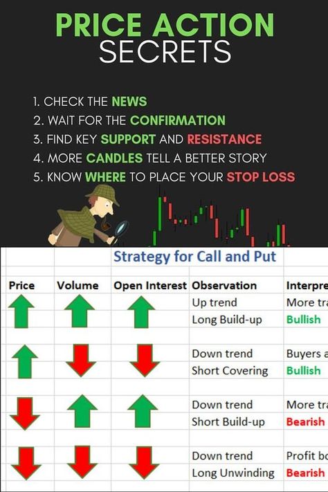 Trading Quotes to Inspire Your Investing Journey Stock Market Technical Analysis, Gold Trading, Financial Literacy Lessons, Strategy Infographic, Stock Market Basics, Trading Education, Fx Trading, Online Stock Trading, Trading Options