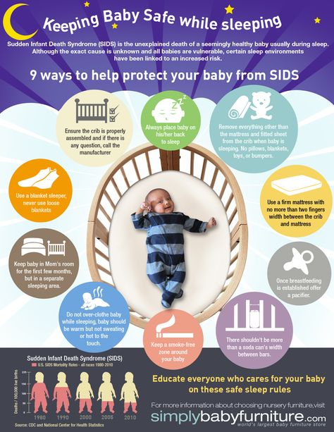 Neat infographic on Keeping Baby Safe while Sleeping / SIDS information for new parents Baby Safety Hacks, Baby Safety Gate, Baby Information, Baby Prep, Baby Supplies, Baby Time, Everything Baby, Healthy Babies, Baby Health