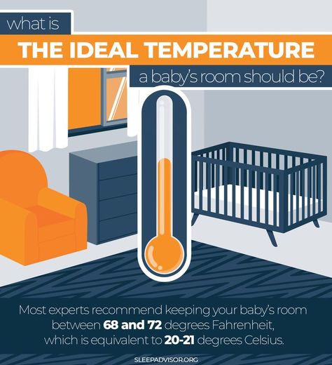 What is the ideal temperature for your baby's room? Dressing Newborn Temperature, Room Temperature For Newborn, Baby Room Temperature Guide, Nursery Temperature Guide, Baby Sleeping Bag Temperature, Baby Temperature, Colic Baby, Sleeping Too Much, Newborn Hacks