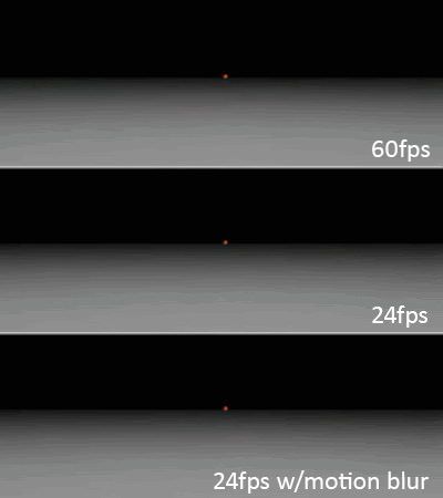 24 fps 30 vs 60 fps - 9GAG The Escapists, Anatomy Poses, Motion Blur, Ios Games, Animation Reference, Geek Culture, Augmented Reality, Meme Pictures, New Memes