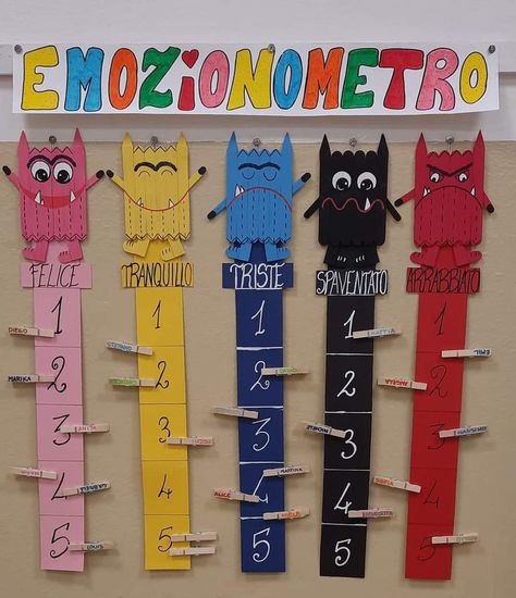 Emotions Game, Preschool Charts, Classroom Awards, Emotions Preschool, Emotions Activities, Classroom Decor High School, Kindergarden Activities, Teacher Material, First Day Of School Activities