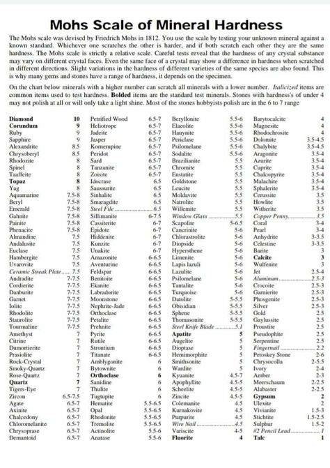 Hardness Scale, Mohs Hardness Scale, Mohs Scale, Rocks And Gems, Jewelry Inspo, Rocks And Minerals, Tumbling, Geology, The Rock