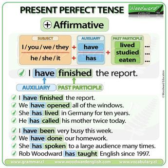 ✅ New Chart ✅ Present Perfect Tense - Affirmative Sentences See our complete English lesson (including a video) here: https://www.woodwardenglish.com/lesson/present-perfect-tense/ #PresentPerfect #PresentPerfectTense #PerfectTense #WordOrder #LearnEnglish #Grammar #ESOL #EnglishTeacher #ESL Negative Sentences, Woodward English, Present Perfect Tense, Word Order, Perfect Tense, Present Perfect, Grammar Lessons, English Teacher, English Grammar