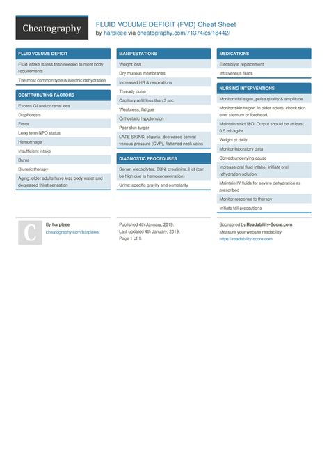 Fluid Volume Deficit Nursing, Fluid Volume Deficit, Programming Cheat Sheets, Fluid Volume Excess, Med Math, Nursing Facts, Central Venous Pressure, Nursing Labs, Nursing Instructor