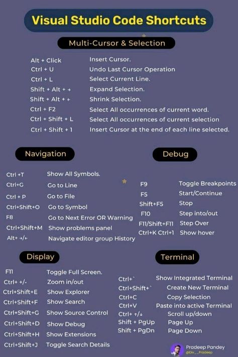 TemplateBench Visual Studio Shortcuts Visual Studio Code Cheat Sheet, Vscode Shortcut, C Programming Learning, Coding Notes, Visual Basic Programming, Free Learning Websites, Vs Code, Visual Studio Code, Computer Shortcut Keys