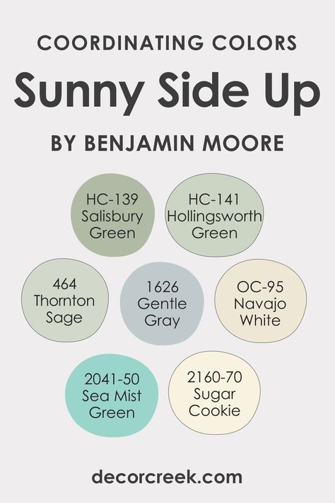 Coordinating colors are those that work well together, creating a balanced and harmonious design. For BM Sunny Side Up 367, the major coordinating colors include: HC-139 Salisbury Green. BM 464 Thornton Sage. BM 1626 Gentle Gray: A subtle blue. OC-95 Navajo White: A neutral beige. BM 304 Shooting Star. BM 2041-50 Sea Mist Green: A gentle aqua blue. HC-137 Hollingsworth Green: combination of green, gray, and blue. BM 2160-70 Sugar Cookie: A light cream. Hollingsworth Green, Sage Paint Color, Gentle Gray, Green Combination, Navajo White, Candlelit Dinner, Room Paint Colors, Neutral Beige, Trim Color