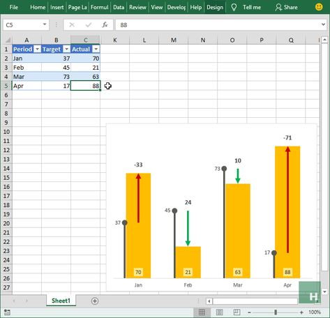 Excel Graphs Charts, Excel Graphs, Excel Charts, Excel Hacks, Microsoft Excel Tutorial, Digital Communication, Excel Tips, Excel Shortcuts, Excel Formula