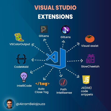 Vs Code Extensions, Vscode Extension, Vs Code, Visual Studio Code, Basic Computer Programming, Computer Science Programming, Coding Lessons, Web Development Programming, Coding Tutorials