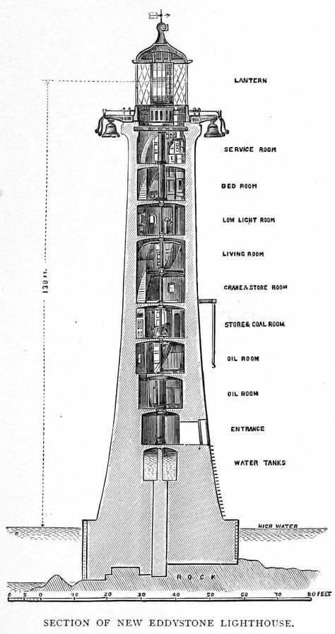 Cross-section of New Eddystone Light — Light, Keeper Quarters, Fuel & Oil Storage, General Storage, Work room & Lantern all in one tower. Eddystone Lighthouse, Lighthouse House, Lighthouse Architecture, Lighthouse Drawing, Old Lighthouse, Lighthouse Lighting, Lighthouses Photography, Underground Bunker, Lighthouse Photos