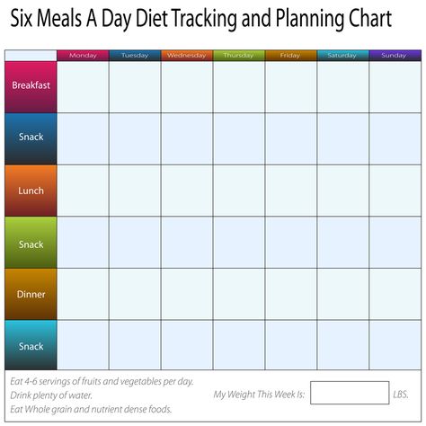 An image of a six meals a weekly day diet tracking and planning chart. 6 Meals A Day, 1200 Calorie Diet Meal Plans, Track Diet, Weekly Menu Planning, Quick Diet, Easy Diet, Plan Layout, Easy Diet Plan, Metabolic Diet