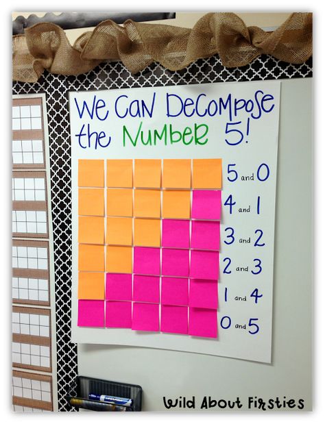 Day 13 for me here.  Yes... 13 days of school already down.  I mean seriously, it literally seems like the first day was yesterday.  It's already flying by! We all know down in Kinder-World that the e 7th Grade Math Notes, Math Guided Notes, Decomposing Numbers, Kindergarten Anchor Charts, Math Coach, Math Centers Kindergarten, Math Number Sense, Numbers Kindergarten, Math Intervention