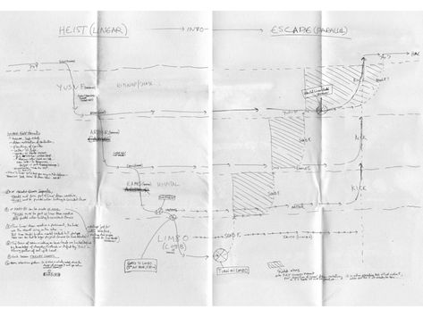 Home / Twitter Plot Map, Chris Nolan, Movie Nerd, Batman Begins, Story Map, Spoken Words, Christopher Nolan, Entertainment Video, Moving Image