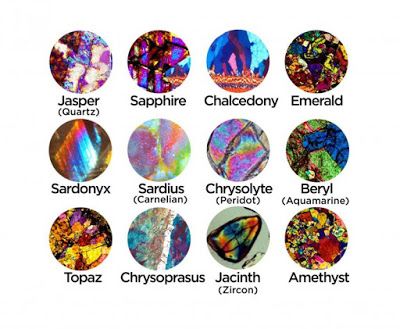 The 12 Foundation Stones in New Jerusalem - Christian Evidence Ancient Babylon, Book Of Revelation, All Gems, Gems And Minerals, Thing 1 Thing 2, Rainbow Colors, Color Patterns, Precious Stones, Foundation