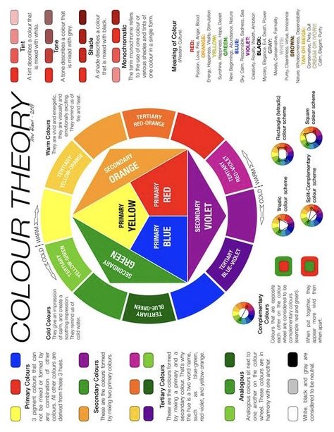 Skin Colour Theory, Sketchbook Presentation, Sheet Composition, Landscape Sketching, Technology Lesson, Color Theory Art, Colour Wheel, Art Theory, Colour Theory