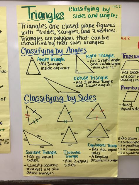 4.G.2 Types of Triangles  Polygons  Classifying Triangles Types Of Triangles Anchor Chart, Properties Of Triangles, Shadow Reference, Mathematics Formula, Different Types Of Triangles, Types Of Triangles, Classifying Triangles, Maths Fun, Geometry Notes