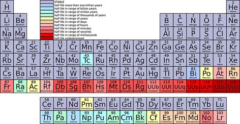 Tata Surya, Electron Configuration, Interesting Science Facts, Teaching Chemistry, Cool Science Facts, Hidden Messages, Facts For Kids, Science Resources, Science Facts