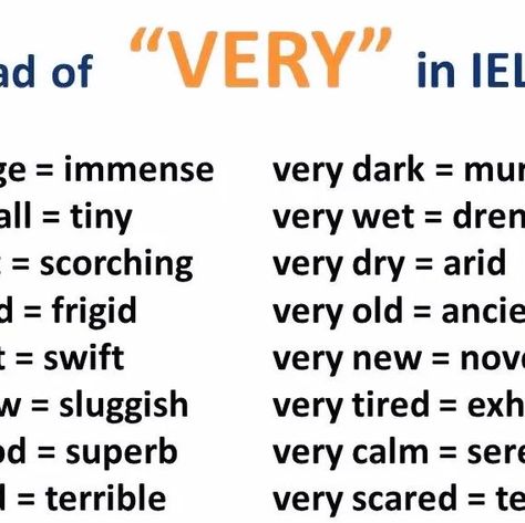 🔵 English Grammar Vocab 🌍 on Instagram: "Stop saying " VERY " Save it 🙋‍♂️
.
.
Credit : @english_clubbers
.
.

.
.

#english #englishidioms #easyenglish #englishteachers #everydayenglish #englishclasses #englishspeaking #ssc #wordoftheday #motivation #motivationalquotes #currentaffairs #hinditoenglish #spokenenglish #englishvocabulary #englishtohindi #vocabulary #ilets #dailyvocab #dailyvocabulary #thehindu #ibps #upsc #vocabularybuilder #vocabtoday #vocaboftheday #grammar #generalknowledge #competitiveenglish #competitiveexams" Daily Vocabulary, Ielts Test, English Help, Vocabulary Builder, Everyday English, Other Ways To Say, Grammar Tips, Very Angry, Writing Characters