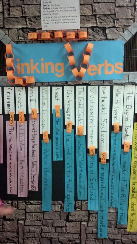 Commas In A Series Activities, Grammar Bulletin Boards, Writing Wall, Teaching Hacks, Linking Verbs, 3rd Grade Writing, Ela Writing, 4th Grade Writing, Grammar Activities