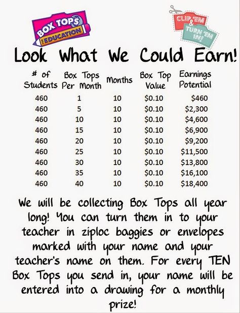 Box Tops Contest, Pta Bulletin Boards, Pta Board, Pto Board, Pta Moms, Pta Fundraising, Education Student, School Pto, Pta School