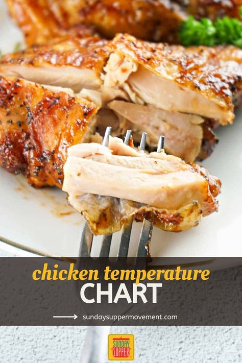 Juicy chicken bite on a silver fork. Temp Of Chicken When Done, Internal Temperature For Chicken, What Temperature Should Chicken Be Cooked To, What Temp Should Chicken Be Cooked To, Chicken Internal Temperature, Chicken Temperature Chart, Chicken Done Temperature, Chicken Temperature When Done, Temp To Bake Chicken