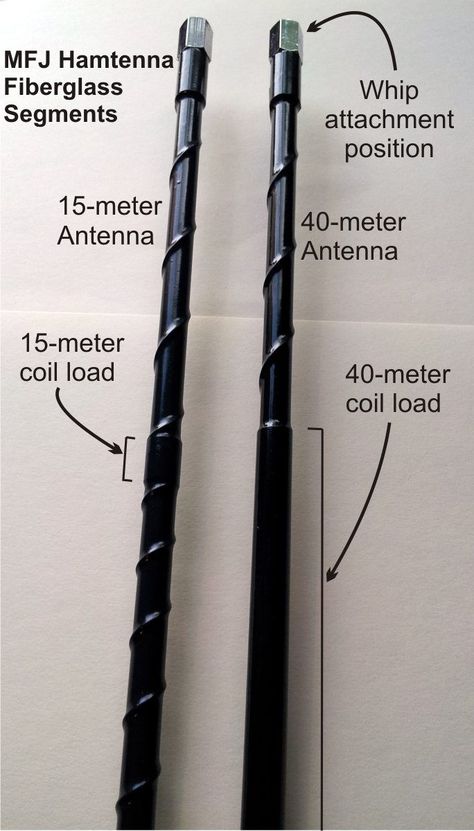 Mobile Ham Radio, Mobile Installation, Hf Radio, Ham Radio Equipment, Basic Electrical Wiring, Communication Center, Ham Radio Antenna, Shortwave Radio, Pete Townshend