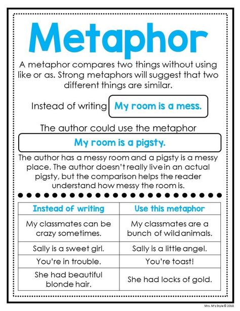 Metaphors Anchor Chart, Language Anchor Charts, Authors Craft, Metaphor Activities, Teaching Plot, English Journal, Writing Process Posters, Figurative Language Posters, Building Sentences