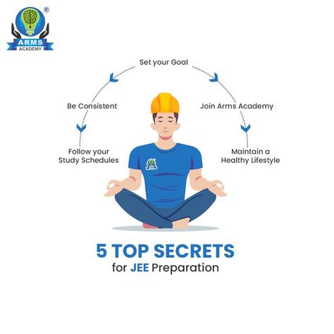 🏁5 Top Secrets for JEE Preparation:  Set your Goal🎯  Be Consistent📝  Join Arms Academy🏫  Follow your Study Schedules🗒️  Maintain a Healthy Lifestyle👨🏻‍🎓 ….. Website: https://armsacademy.org/ Contacts: +91- 77 929292 77/+91- 90 904412 12 . . . . . #jee #neet #iit #jeemains #education #cbse #iitjee #jeeadvanced #jeemain #physics #engineering #aiims #science #chemistry #learn #jeemains #medicalstudent #education #neet #aiims #mbbs #neetaspirants #mbbs #armsacademy #punecity Jee Neet Poster, Jee Preparation, Canvas Art Painting Abstract, Neet Exam, Lifestyle Website, Study Schedule, Science Chemistry, Be Consistent, Set Your Goals