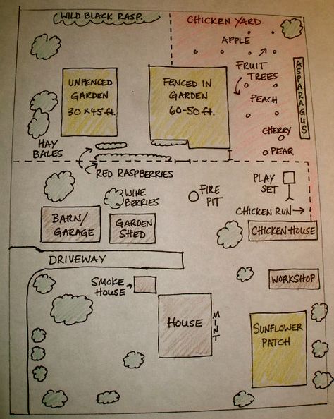 Aaaaaa! Where it says "mint" I would have 'herbs'... this is a lovely started-plan. I'd keep going until I went insane with the amount of work to keep it up. ;) Homestead Layout, Acre Homestead, Farm Plans, Homestead Farm, Farm Layout, Mini Farm, Landscape Design Plans, Farm Design, Chicken House