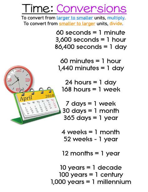 Time: Conversions ~ Anchor Chart * Jungle Academy General Knowledge Charts, Maths Conversion Chart, Mathematics Notes Ideas, Maths Basics Learning, Basic Maths Formula Chart, Basic Maths Learning, Days Vocabulary, Time Conversion Chart, Measurement Anchor Chart