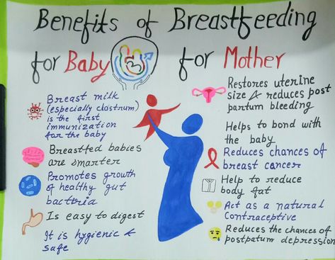 Breastfeeding Poster Ideas, Breastfeeding Poster, Faux Painting Walls, Benefits Of Breastfeeding, Breastfeeding Week, Breastfeeding Benefits, Handmade Poster, Aesthetic Editing, Painting Walls