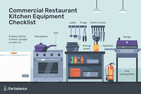 A commercial kitchen equipment checklist for everything you need to open a new restaurant or food truck. Kitchen Equipment List, Restaurant Kitchen Equipment, Kitchen Appliance List, Restaurant Kitchen Design, Bar Restaurant Design, Commercial Kitchen Design, Architecture Restaurant, Starting A Restaurant, Kitchen Exhaust