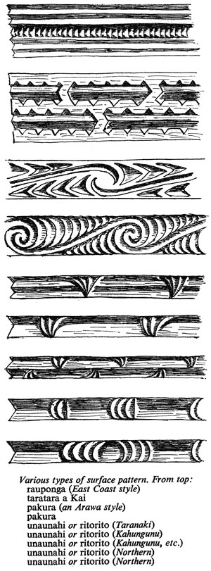 Taniko Patterns, Maori Tattoo Frau, Maori Symbols, Maori Tattoos, Pattern Meaning, Cross Tattoo For Men, Maori Patterns, Polynesian Art, Maori Tattoo Designs