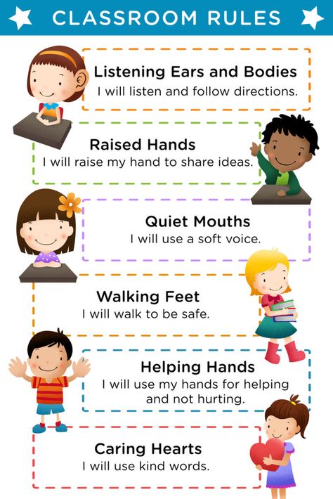 Managing Student Behavior | Teacher.org Behavior Intervention Plan, Classroom Discipline, Classroom Rules Poster, Conscious Discipline, Classroom Management Techniques, Class Rules, Behavior Interventions, Classroom Behavior Management, Classroom Organisation