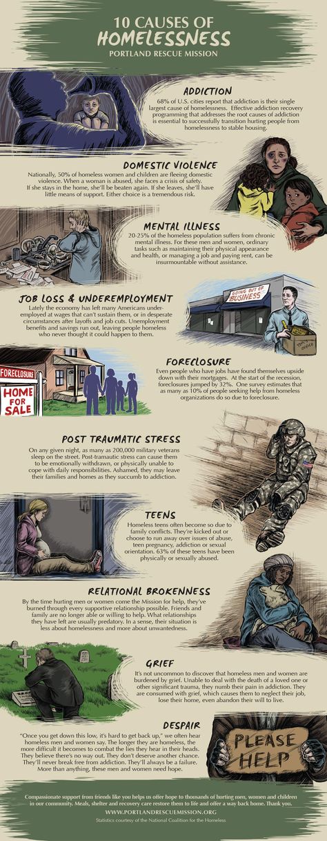 Why are so many people homeless? Check out our 10 Causes of Homelessness infographic to learn some of the most common triggers.   As National Hunger & Homelessness Awareness Week continues, please repin this infographic to continue spreading the word. Thank you! Homelessness Infographic, Homelessness Art, Homeless Awareness, Homeless Shelter Ideas, Homeless Ministry, Homeless Charity, Homelessness Awareness, Common Triggers, Homeless Care Package