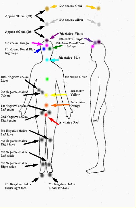 There are more then just 7 chakras c: Agna Chakra, Keylontic Science, Color Alchemy, Art Chakra, Chakra Chart, Chakra Mantra, Bach Flowers, 2nd Chakra, Hand Mudras