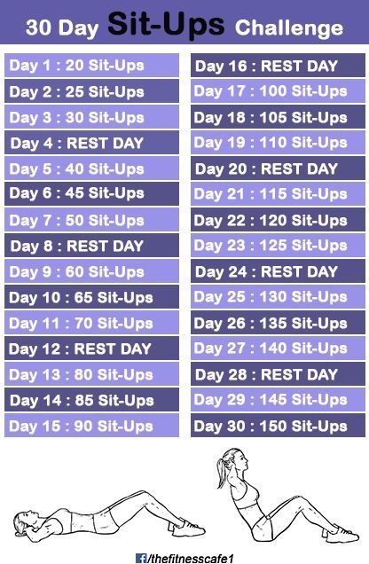 30 Day Sit-Up Challenge Sit Up Challenge, 30 Day Beach Body Workout, Belly Challenge, Yoga Quotes Funny, 30 Day Ab Challenge, Mini Workouts, Exercise To Reduce Thighs, Ab Challenge, Body Challenge