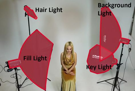 Photo Setup Ideas, Photo Lighting Ideas, Photo Studio Ideas, Photo Lighting Setup, Portrait Lighting Setup, Photography Lighting Techniques, Photo Studio Design, Portrait Photography Lighting, Studio Lighting Setups