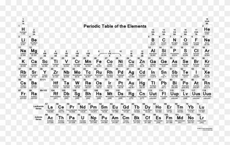 Periodic Table Of The Elements, Png Download, Transparent Png, Atom, Png Images, Periodic Table, Quick Saves