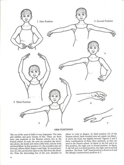 Position of the Arms coloring page: Ballet Arm Positions, Ballet Steps, Ballet Terms, Dance Coloring Pages, Ballet Books, Ballet Positions, Ballet Lessons, Ballet Technique, Ballet Moves