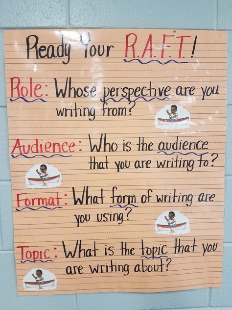 Racer Strategy Anchor Chart, Handwriting Practice Sentences, Handwriting Practice, Writing Workshop, Anchor Charts, Rafting, Writing, Reading, Gifts