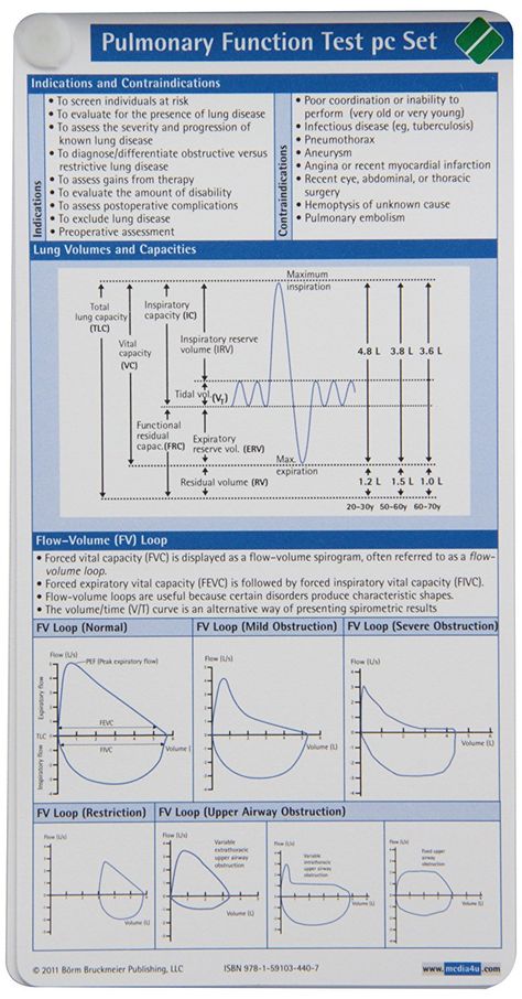 Pulmonary Function Test Pocketcard Set Pulmonary Physiology, Pulmonary Function Test Notes, Tmc Respiratory Exam, Lung Function Test, Respiratory Therapy Notes, Asthma Pathophysiology, Respiratory Therapist Student, Advance Pathophysiology Nursing, Pulmonary Function Test