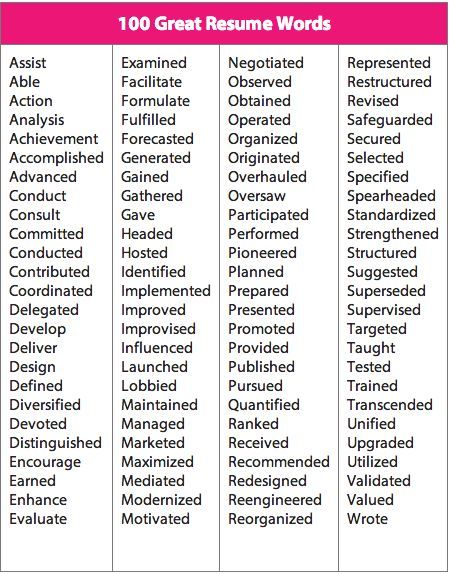 100 Great Resume Words! Interview Advice, Job Info, Job Help, Resume Help, Resume Writing Tips, Resume Words, Job Interview Questions, Job Interview Tips, Resume Skills