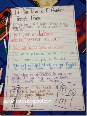 Shared/Interactive Writing - Easy continual differentiation and practicing writing skills. Modify/Differentiate when the students "go" to this center based on what skill they are working on (intro, details, conclusion, etc.) Shared Writing First Grade, Interactive Writing First Grade, Writing First Grade, Writing Skill, Writing A Persuasive Essay, Writing Development, Interactive Writing, Writing School, 1st Grade Writing