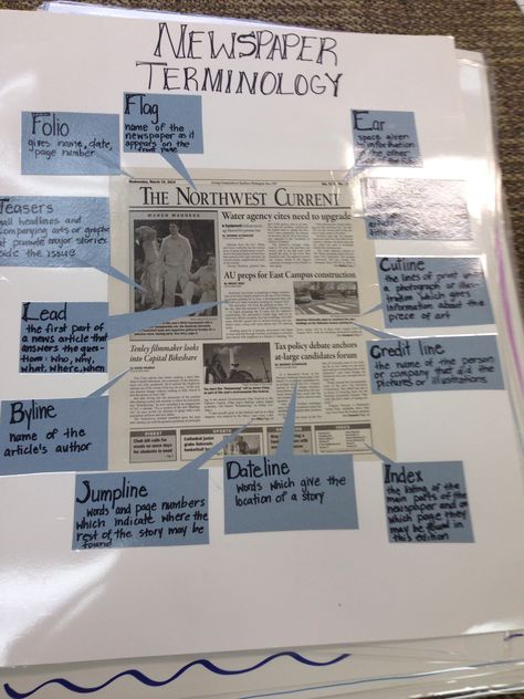 Journalism Project Ideas, Newspaper Club Ideas, English Articles For School Magazine, School Newspaper Ideas, Campus Journalism, Journalism Club, High School Journalism, Teaching Journalism, High School Newspaper