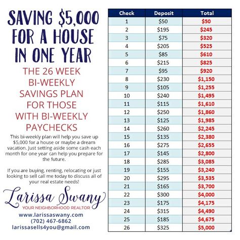 $5K Savings Challenge-  biweekly Planning Excel, Adulting 101, Saving Plan, Budget Ideas, Week Challenge, Saving Money Budget, Apartment Diy, Money Saving Plan, Saving Challenge