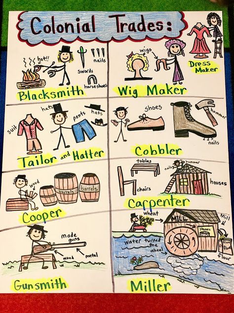 LIVIN' IN A VAN DOWN BY THE RIVER: Colonial Trades - Anchor Chart Ckla Kindergarten, Van Down By The River, Kindergarten Anchor Charts, 3rd Grade Social Studies, Social Studies Notebook, Middle School History, 4th Grade Social Studies, American History Lessons, 5th Grade Social Studies