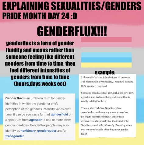 Genderflux Meaning, Boyflux Meaning, Girlflux Meaning, Gender Flags And Meanings, Lgbtq Flags And Meanings, Genderflux Flag, Flag Meanings, Lgbtq Meaning, Gender Flags