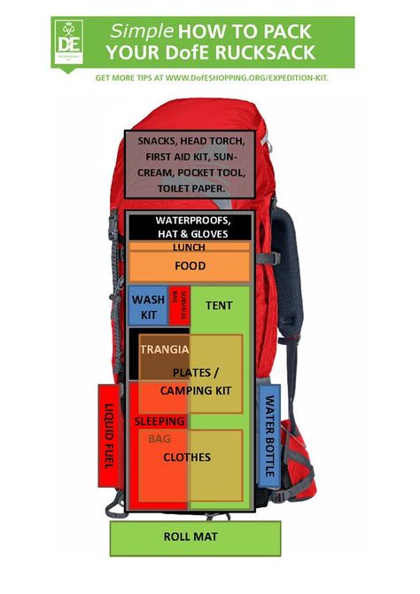 Dofe Expedition Packing, Duke Of Edinburgh Expedition Hacks, Appalation Trail, Dofe Expedition, Backpacking Essentials, Camping Gear Survival, Ultralight Hiking, Hiking Training, Camping Kit