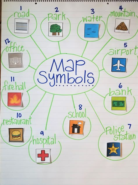 Map Symbols anchor chart: Social Studies unit for Kindergarten Anchor Chart Social Studies, Kindergarten Social Studies Lessons, Social Studies Maps, Preschool Social Studies, Me On The Map, Social Studies Projects, Social Studies Lesson Plans, Map Symbols, Kindergarten Social Studies